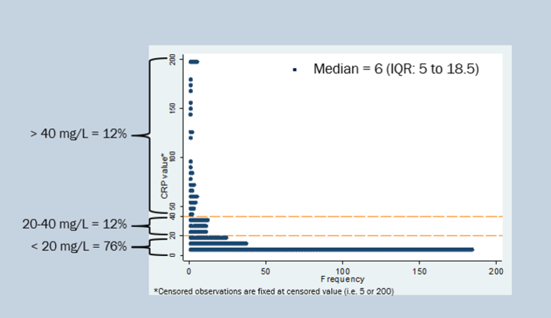 Copd exacerbation graph copd exacerbation graph